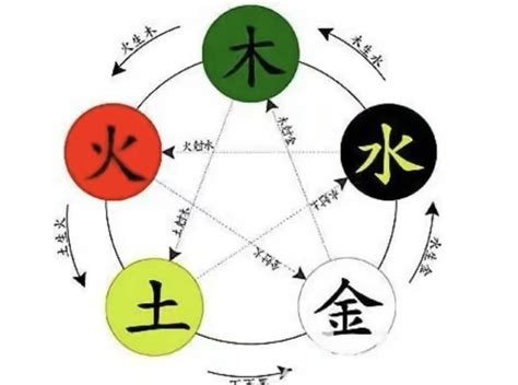 青字五行|青字的五行是什么,青的五行属性及吉利寓意